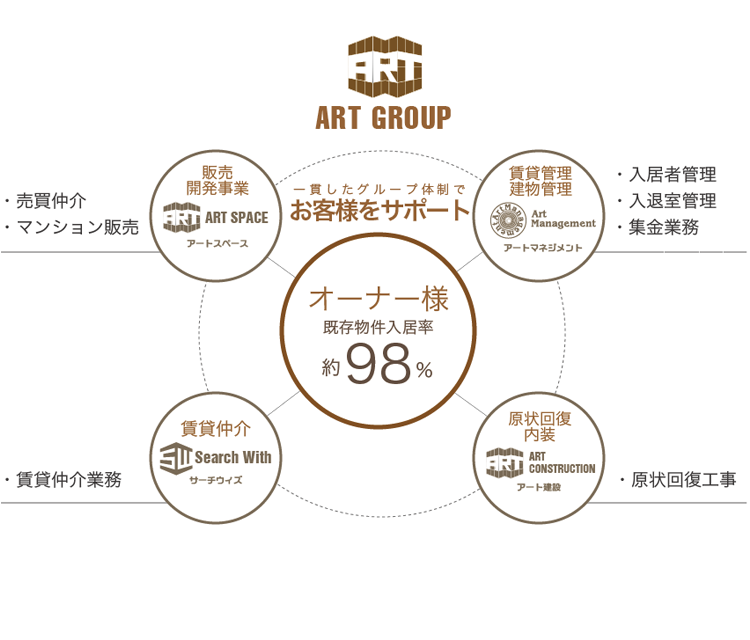 コンサルティング事業