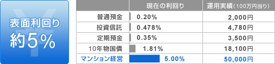 コンサルティング事業