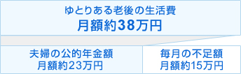 コンサルティング事業